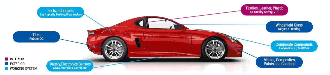 392535-Automotive-Animated-Graphic-1310.gif